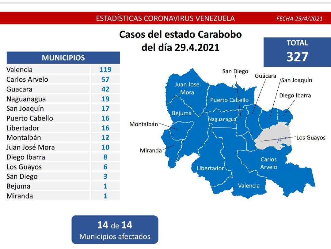 1.247 nuevos casos de Coronavirus en Venezuela - 3