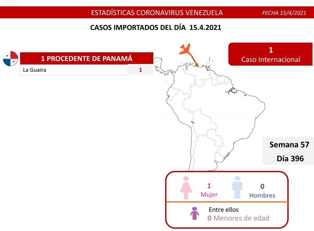 1.271 nuevos casos de coronavirus en Venezuela - NA