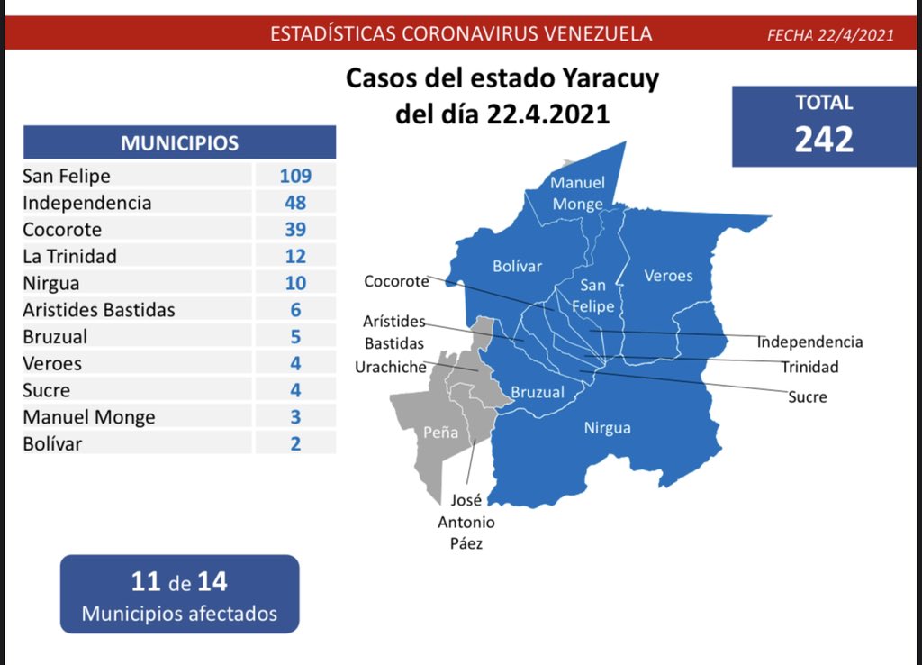 1.318 nuevos casos de Coronavirus en Venezuela - 3