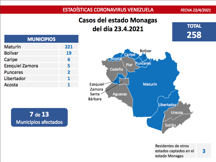 1.318 nuevos casos de Covid-19 en Venezuela - NA