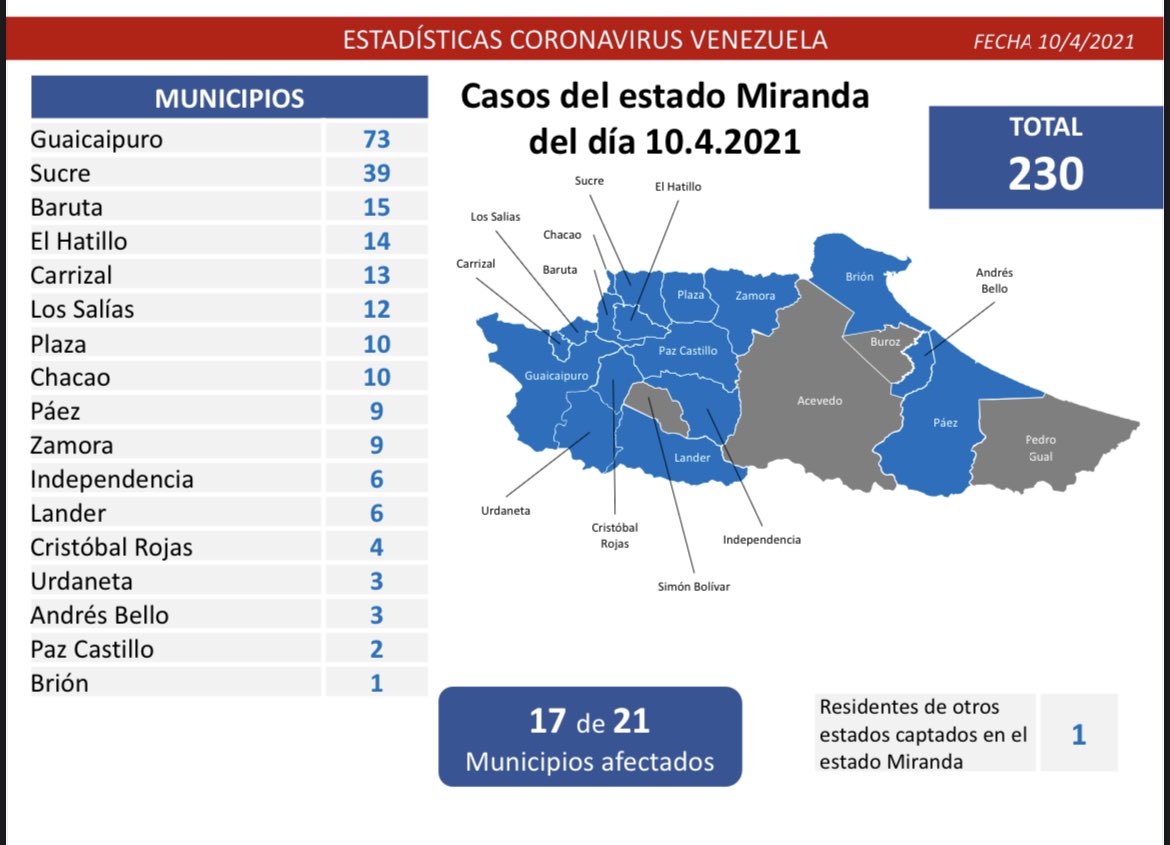 1.325 nuevos casos de coronavirus en Venezuela - 3