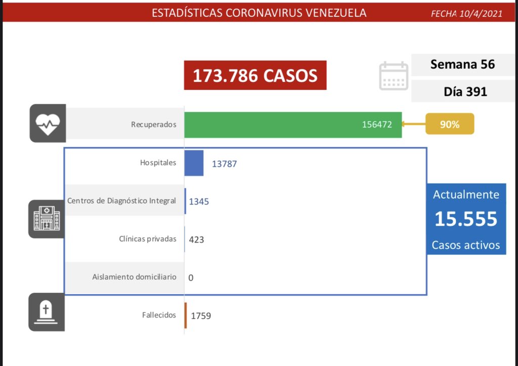 1.325 nuevos casos de coronavirus en Venezuela