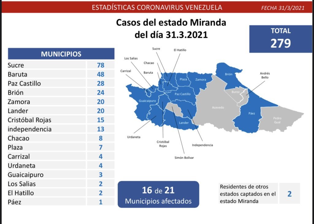 1.348 nuevos casos de Coronavirus en Venezuela - 4