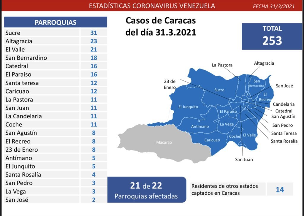 1.348 nuevos casos de Coronavirus en Venezuela - 4