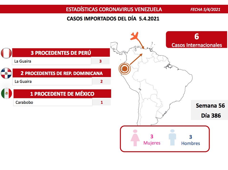1.425 nuevos casos de coronavirus en Venezuela - 2