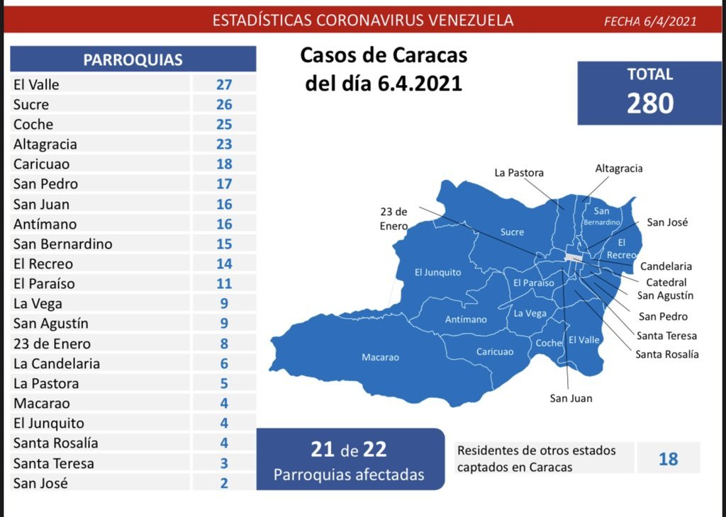 1.526 nuevos casos de coronavirus en Venezuela - 1