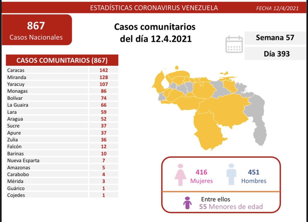 925 nuevos casos de coronavirus Venezuela- 2