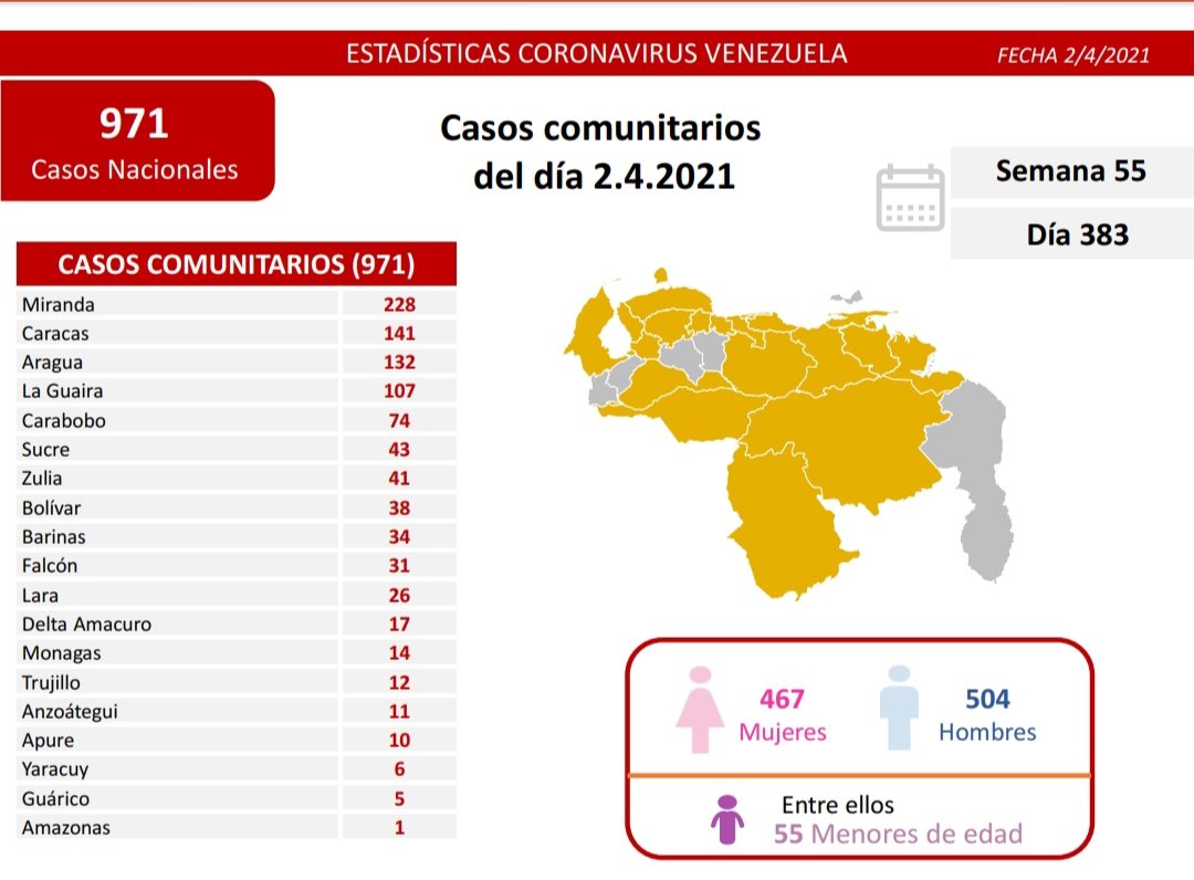 979 nuevos casos de coronavirus en Venezuela