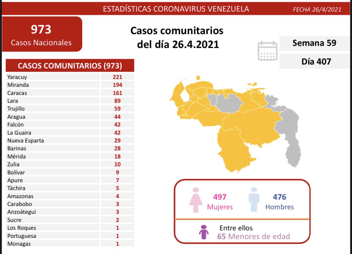 980 nuevos casos de Coronavirus en Venezuela - NA