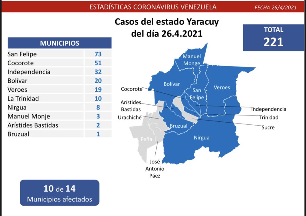 980 nuevos casos de Coronavirus en Venezuela - NA