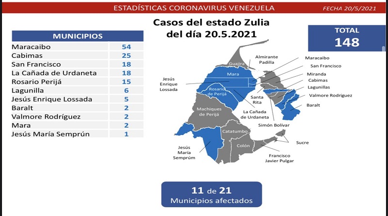 1.050 nuevos casos de Coronavirus en Venezuela - NA