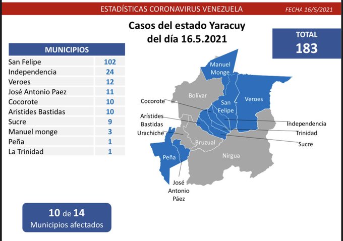 1.063 nuevos casos de Coronavirus en Venezuela - 1