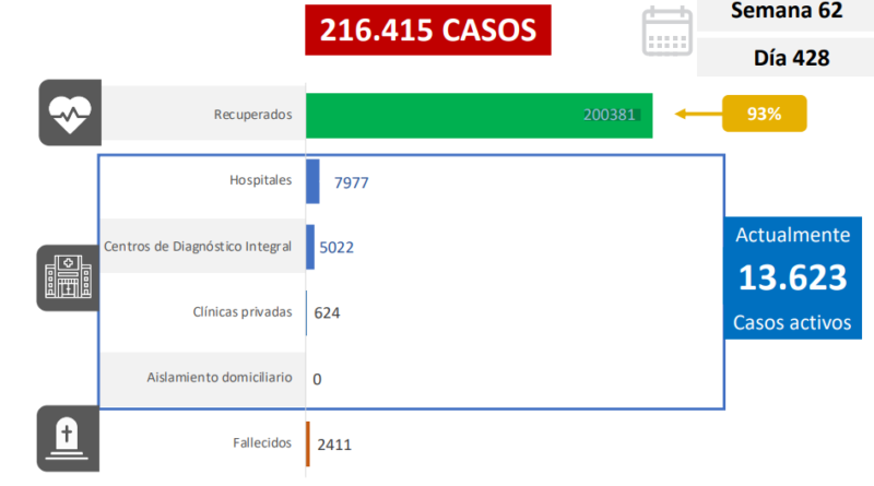 1.114 nuevos casos de Coronavirus en Venezuela - 1