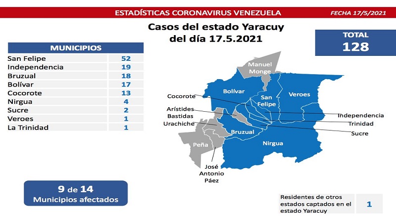 1.114 nuevos casos de Coronavirus en Venezuela - 3