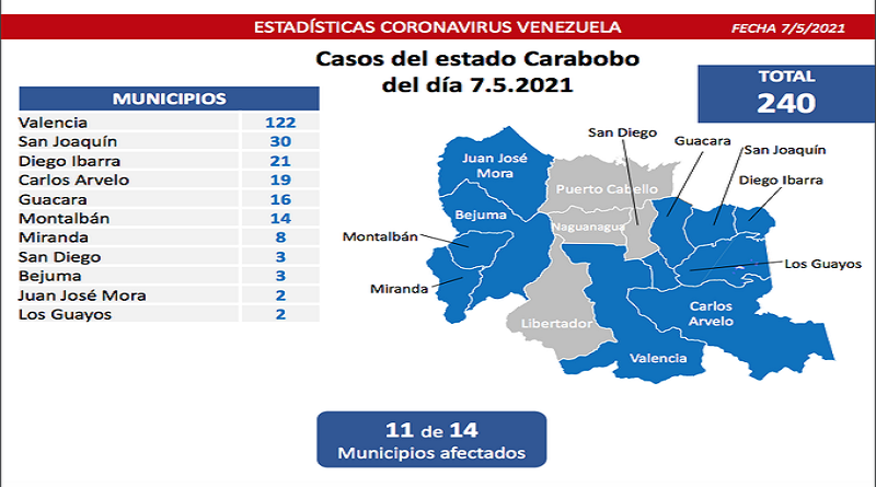 1.124 nuevos casos de Coronavirus en Venezuela - 1