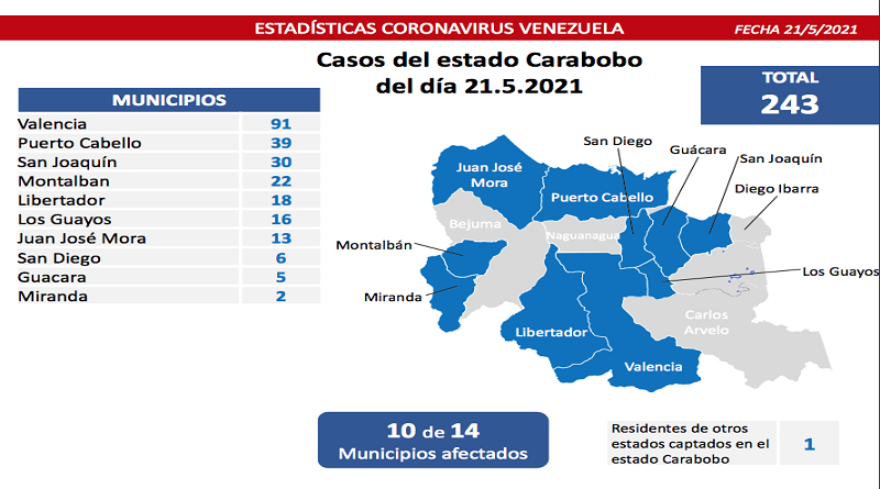 1.178 nuevos casos de Coronavirus en Venezuela - 1