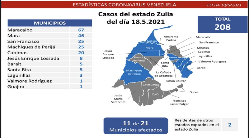 1.188 nuevos casos de Coronavirus en Venezuela - NA
