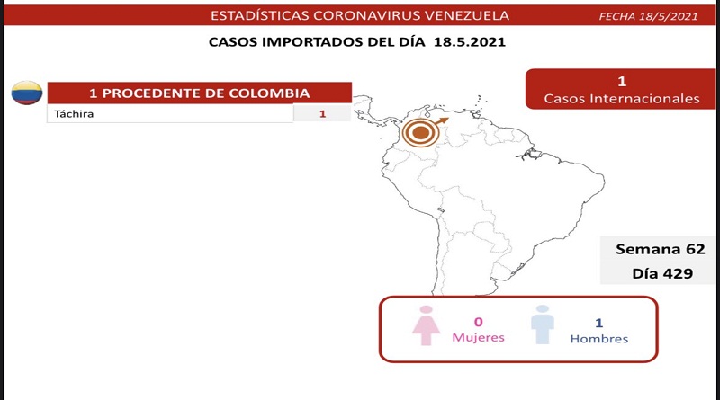 1.188 nuevos casos de Coronavirus en Venezuela - NA