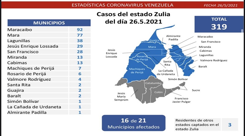 1.271 casos de Coronavirus en Venezuela - 1