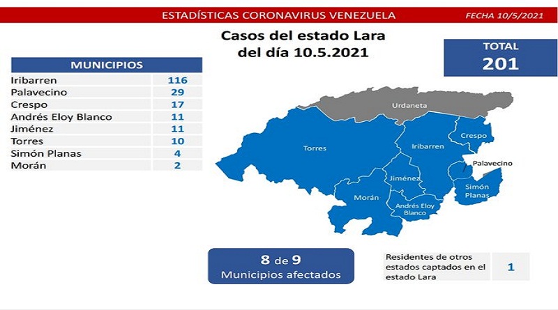 1.292 nuevos casos de Coronavirus en Venezuela - 3