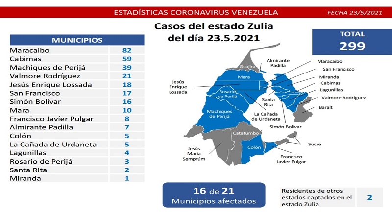 1.293 nuevos casos de Coronavirus en Venezuela - NA