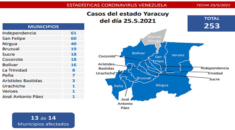 1.317 casos de Coronavirus en Venezuela - 1