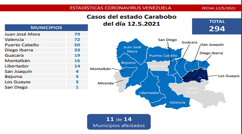 832 nuevos casos de Coronavirus en Venezuela - 3