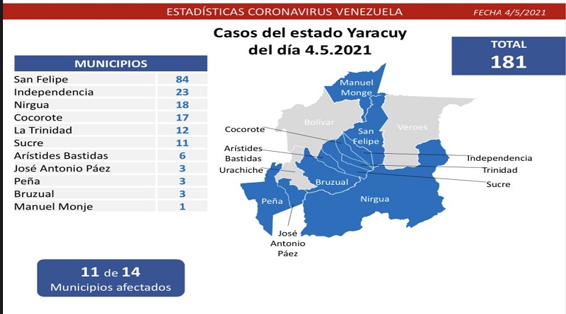876 nuevos casos de Coronavirus en Venezuela