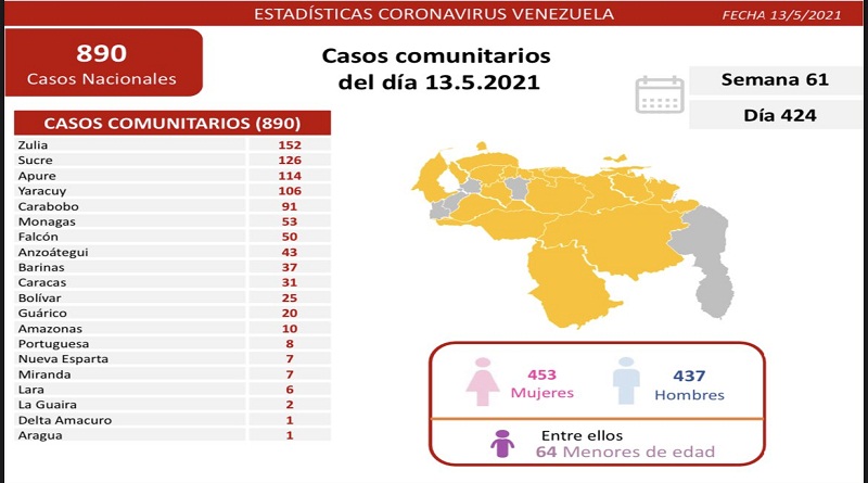 890 nuevos casos de Coronavirus en Venezuela - 2