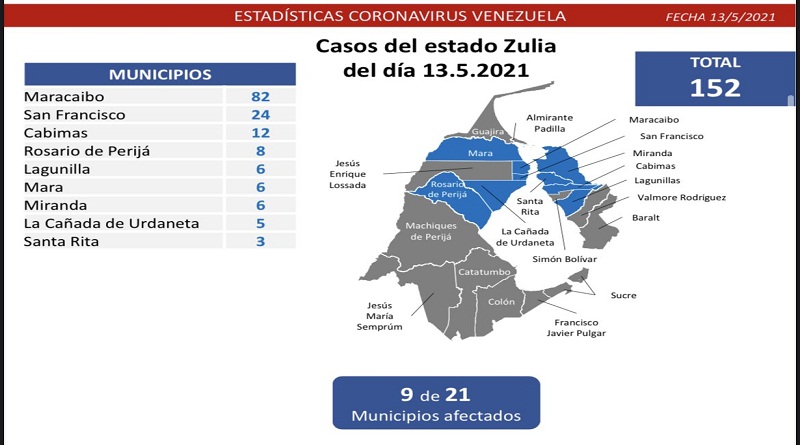 890 nuevos casos de Coronavirus en Venezuela - 3