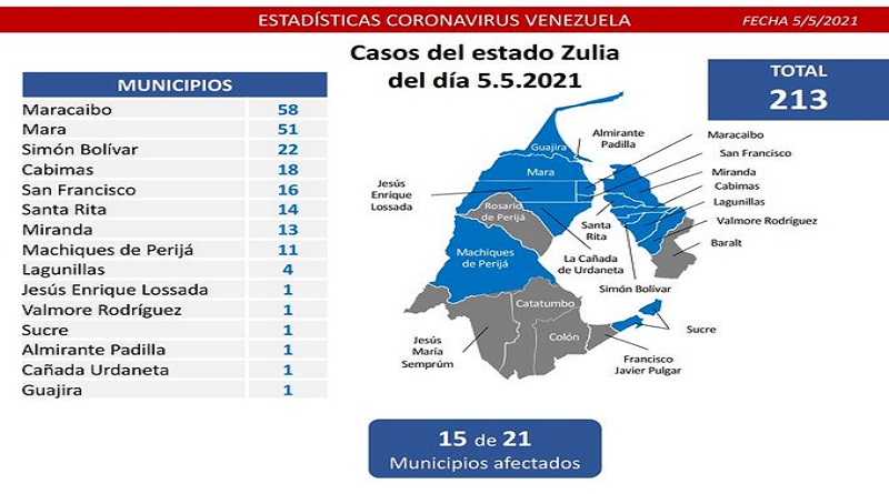 951 nuevos casos de Coronavirus en Venezuela - 3