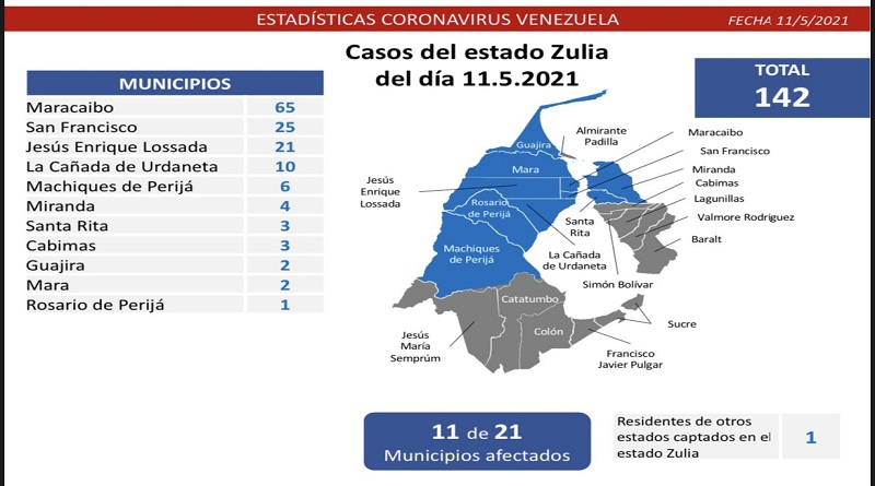 954 nuevos casos de Coronavirus en Venezuela