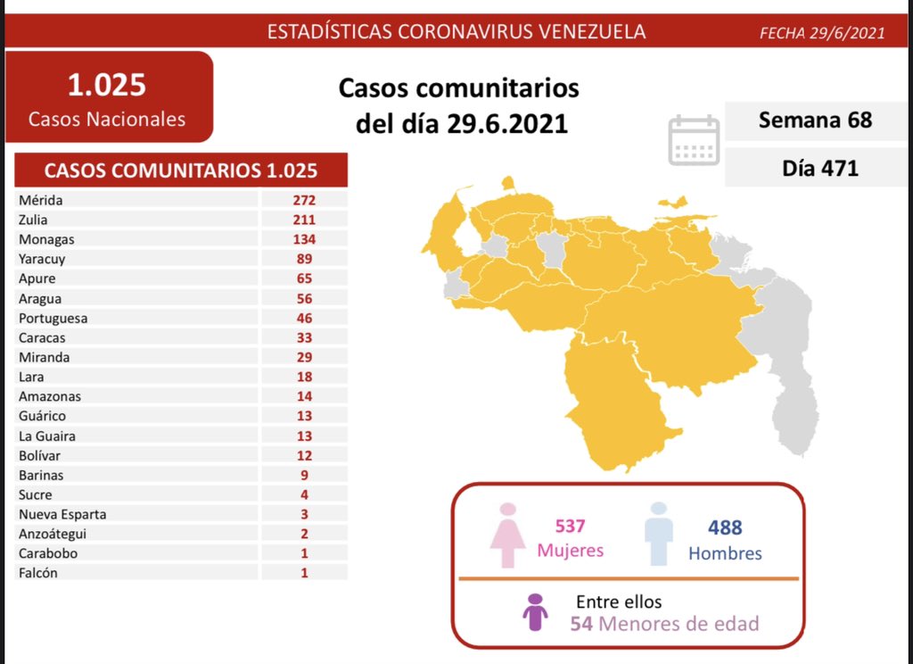 1.025 nuevos casos de Coronavirus en Venezuela