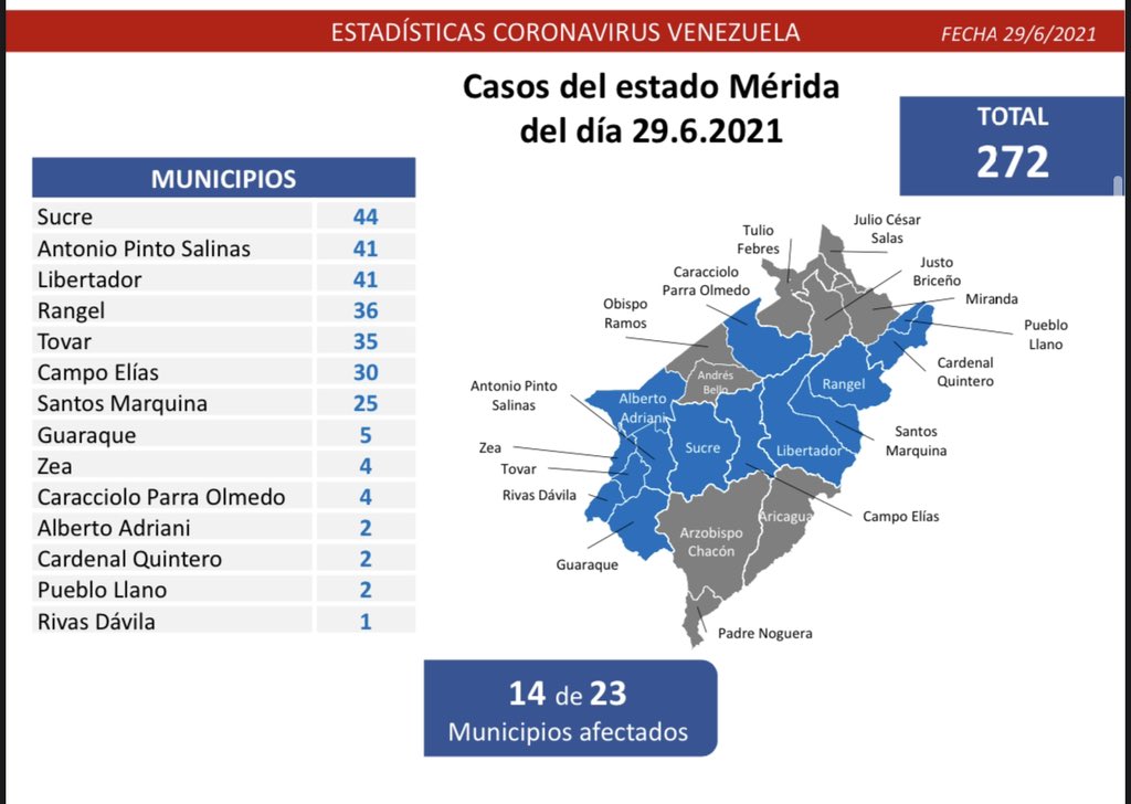 1.025 nuevos casos de Coronavirus en Venezuela
