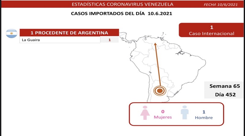 1.083 nuevos casos de Coronavirus en Venezuela - NA