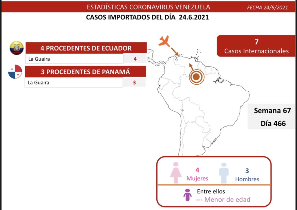 1.091 nuevos casos de Coronavirus en Venezuela