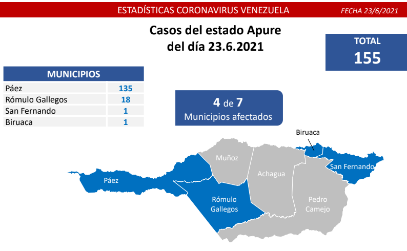 1.179 nuevos casos de Coronavirus en Venezuela - 1