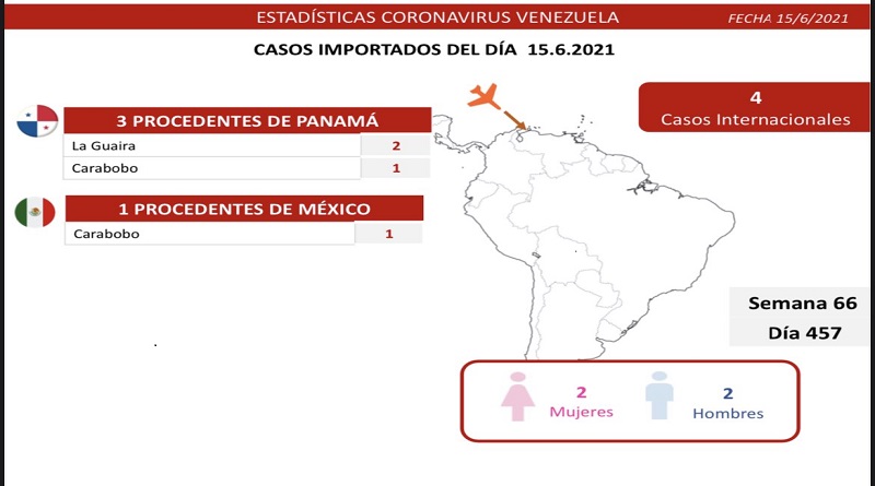 1.229 nuevos casos de Coronavirus en Venezuela