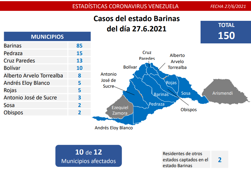 1.286 nuevos casos de Coronavirus en Venezuela