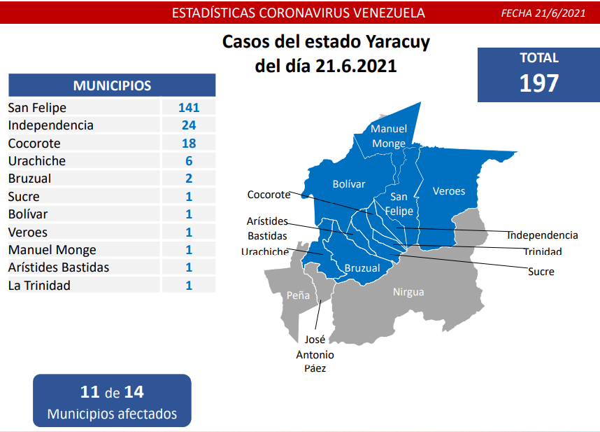 1.298 nuevos casos de Coronavirus en Venezuela - 1
