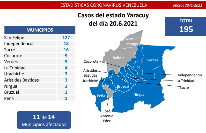 1.327 nuevos casos de Coronavirus en Venezuela - 3
