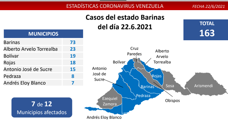 1.334 nuevos casos de Coronavirus en Venezuela - NA