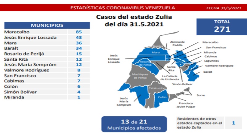 1.365 nuevos casos de Coronavirus en Venezuela - 3
