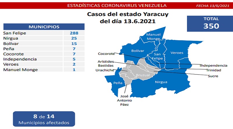 1.377 nuevos casos de Coronavirus en Venezuela - NA