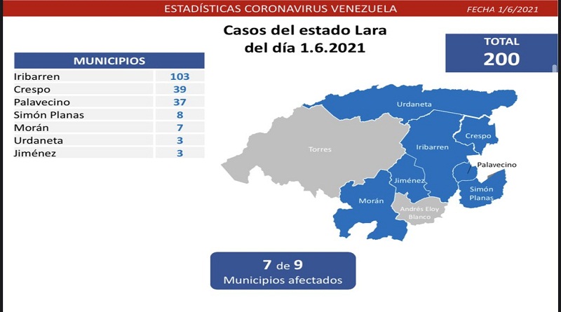 1.402 nuevos casos de Coronavirus en Venezuela - 1
