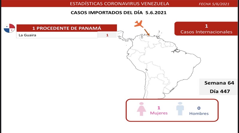 1.462 nuevos casos de Coronavirus en Venezuela