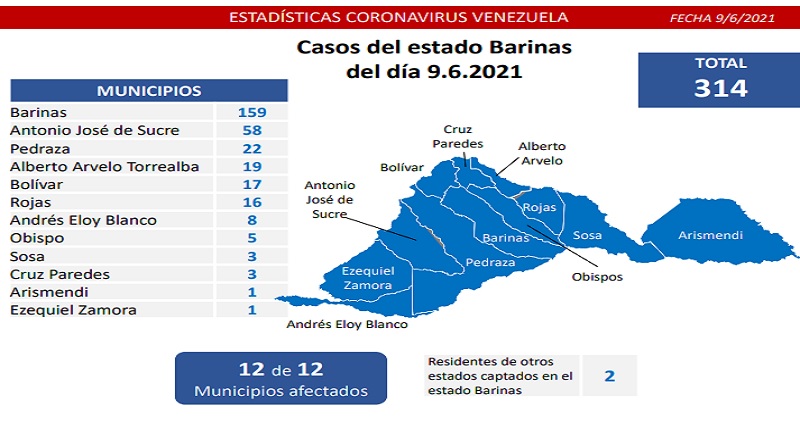 1.464 nuevos casos de Coronavirus en Venezuela - 1