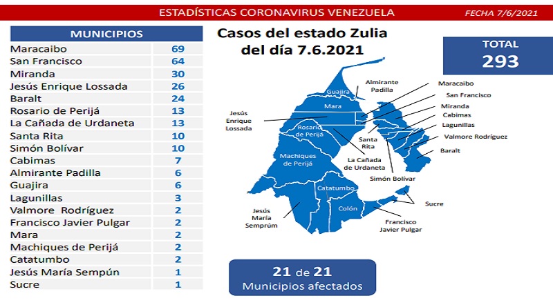 1.483 nuevos casos de Coronavirus en Venezuela - 1