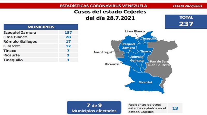 1.009 nuevos casos de Covid-19 en Venezuela - 1
