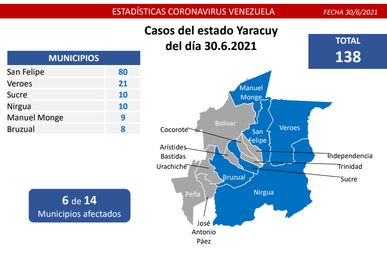 1.033 nuevos casos de Coronavirus en Venezuela - 1
